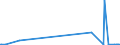 KN 89011090 /Exporte /Einheit = Preise (Euro/Bes. Maßeinheiten) /Partnerland: Island /Meldeland: Eur27_2020 /89011090:Fahrgastschiffe, Kreuzfahrtschiffe und ähnl., Ihrer Beschaffenheit Nach Hauptsächlich zur Personenbeförderung Bestimmte Wasserfahrzeuge Sowie Fährschiffe (Ausg. für die Seeschifffahrt)