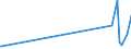 KN 89011090 /Exporte /Einheit = Preise (Euro/Bes. Maßeinheiten) /Partnerland: Estland /Meldeland: Europäische Union /89011090:Fahrgastschiffe, Kreuzfahrtschiffe und ähnl., Ihrer Beschaffenheit Nach Hauptsächlich zur Personenbeförderung Bestimmte Wasserfahrzeuge Sowie Fährschiffe (Ausg. für die Seeschifffahrt)