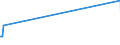 KN 89011090 /Exporte /Einheit = Preise (Euro/Bes. Maßeinheiten) /Partnerland: Moldau /Meldeland: Eur28 /89011090:Fahrgastschiffe, Kreuzfahrtschiffe und ähnl., Ihrer Beschaffenheit Nach Hauptsächlich zur Personenbeförderung Bestimmte Wasserfahrzeuge Sowie Fährschiffe (Ausg. für die Seeschifffahrt)