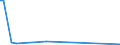 CN 89011090 /Exports /Unit = Prices (Euro/suppl. units) /Partner: Sudan /Reporter: Eur25 /89011090:Cruise Ships, Excursion Boats and Similar Vessels Principally Designed for the Transport of Persons and Ferry-boats of all Kinds (Excl. Seagoing Vessels)