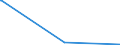 KN 89011090 /Exporte /Einheit = Preise (Euro/Bes. Maßeinheiten) /Partnerland: Sierra Leone /Meldeland: Europäische Union /89011090:Fahrgastschiffe, Kreuzfahrtschiffe und ähnl., Ihrer Beschaffenheit Nach Hauptsächlich zur Personenbeförderung Bestimmte Wasserfahrzeuge Sowie Fährschiffe (Ausg. für die Seeschifffahrt)