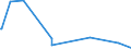 KN 89011090 /Exporte /Einheit = Preise (Euro/Bes. Maßeinheiten) /Partnerland: Gabun /Meldeland: Europäische Union /89011090:Fahrgastschiffe, Kreuzfahrtschiffe und ähnl., Ihrer Beschaffenheit Nach Hauptsächlich zur Personenbeförderung Bestimmte Wasserfahrzeuge Sowie Fährschiffe (Ausg. für die Seeschifffahrt)