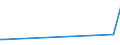 KN 89011090 /Exporte /Einheit = Preise (Euro/Bes. Maßeinheiten) /Partnerland: Ruanda /Meldeland: Eur27_2020 /89011090:Fahrgastschiffe, Kreuzfahrtschiffe und ähnl., Ihrer Beschaffenheit Nach Hauptsächlich zur Personenbeförderung Bestimmte Wasserfahrzeuge Sowie Fährschiffe (Ausg. für die Seeschifffahrt)