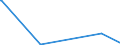 CN 89011090 /Exports /Unit = Prices (Euro/suppl. units) /Partner: Mexico /Reporter: Eur27_2020 /89011090:Cruise Ships, Excursion Boats and Similar Vessels Principally Designed for the Transport of Persons and Ferry-boats of all Kinds (Excl. Seagoing Vessels)