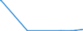 CN 89012090 /Exports /Unit = Prices (Euro/suppl. units) /Partner: Ireland /Reporter: Eur27_2020 /89012090:Tankers (Excl. Seagoing Tankers)