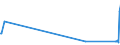 CN 89012090 /Exports /Unit = Prices (Euro/suppl. units) /Partner: Estonia /Reporter: Eur27_2020 /89012090:Tankers (Excl. Seagoing Tankers)