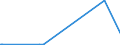 KN 89013010 /Exporte /Einheit = Preise (Euro/Bes. Maßeinheiten) /Partnerland: Russland /Meldeland: Europäische Union /89013010:Kühlschiffe für die Seeschifffahrt (Ausg. Tankschiffe)