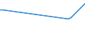 KN 89013010 /Exporte /Einheit = Preise (Euro/Bes. Maßeinheiten) /Partnerland: Zypern /Meldeland: Eur15 /89013010:Kühlschiffe für die Seeschifffahrt (Ausg. Tankschiffe)