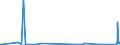 CN 89013090 /Exports /Unit = Quantities in tons /Partner: Extra-eur /Reporter: Eur27_2020 /89013090:Refrigerated Vessels (Excl. Seagoing Vessels and Tankers)