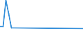 CN 89013090 /Exports /Unit = Carrying Capacity in  Tonnes (01/1988-...) /Partner: Spain /Reporter: European Union /89013090:Refrigerated Vessels (Excl. Seagoing Vessels and Tankers)