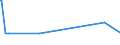 CN 89013090 /Exports /Unit = Carrying Capacity in  Tonnes (01/1988-...) /Partner: Belgium /Reporter: European Union /89013090:Refrigerated Vessels (Excl. Seagoing Vessels and Tankers)