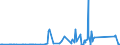 KN 89019010 /Exporte /Einheit = Preise (Euro/Bes. Maßeinheiten) /Partnerland: Griechenland /Meldeland: Eur27_2020 /89019010:Wasserfahrzeuge zum Befördern von Gütern Sowie Wasserfahrzeuge, die Ihrer Beschaffenheit Nach zur Personen- und Güterbeförderung Bestimmt Sind, für die Seeschifffahrt (Ausg. Kühlschiffe, Tankschiffe, Fährschiffe Sowie Hauptsächlich zur Personenbeförderung Bestimmte Wasserfahrzeuge)