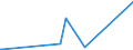 KN 89019010 /Exporte /Einheit = Preise (Euro/Bes. Maßeinheiten) /Partnerland: Tunesien /Meldeland: Europäische Union /89019010:Wasserfahrzeuge zum Befördern von Gütern Sowie Wasserfahrzeuge, die Ihrer Beschaffenheit Nach zur Personen- und Güterbeförderung Bestimmt Sind, für die Seeschifffahrt (Ausg. Kühlschiffe, Tankschiffe, Fährschiffe Sowie Hauptsächlich zur Personenbeförderung Bestimmte Wasserfahrzeuge)