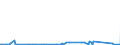 CN 89019010 /Exports /Unit = Prices (Euro/suppl. units) /Partner: Nigeria /Reporter: Eur27_2020 /89019010:Sea-going Vessels for the Transport of Goods and Seagoing Vessels for the Transport of Both Persons and Goods (Excl. Refrigerated Vessels, Tankers, Ferry-boats and Vessels Principally Designed for the Transport of Persons)