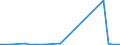 KN 89019010 /Exporte /Einheit = Preise (Euro/Bes. Maßeinheiten) /Partnerland: Komoren /Meldeland: Europäische Union /89019010:Wasserfahrzeuge zum Befördern von Gütern Sowie Wasserfahrzeuge, die Ihrer Beschaffenheit Nach zur Personen- und Güterbeförderung Bestimmt Sind, für die Seeschifffahrt (Ausg. Kühlschiffe, Tankschiffe, Fährschiffe Sowie Hauptsächlich zur Personenbeförderung Bestimmte Wasserfahrzeuge)