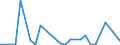 CN 89019090 /Exports /Unit = Prices (Euro/suppl. units) /Partner: United Kingdom(Excluding Northern Ireland) /Reporter: Eur27_2020 /89019090:Vessels for the Transport of Goods and Vessels for the Transport of Both Persons and Goods, Whether or not Mechanically Propelled (Excl. Seagoing Vessels, Refrigerated Vessels, Tankers, Ferry-boats and Vessels Principally Designed for the Transport of Persons)
