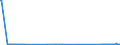 CN 89019090 /Exports /Unit = Prices (Euro/suppl. units) /Partner: Luxembourg /Reporter: Eur27_2020 /89019090:Vessels for the Transport of Goods and Vessels for the Transport of Both Persons and Goods, Whether or not Mechanically Propelled (Excl. Seagoing Vessels, Refrigerated Vessels, Tankers, Ferry-boats and Vessels Principally Designed for the Transport of Persons)