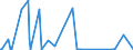 CN 89019090 /Exports /Unit = Prices (Euro/suppl. units) /Partner: Switzerland /Reporter: Eur27_2020 /89019090:Vessels for the Transport of Goods and Vessels for the Transport of Both Persons and Goods, Whether or not Mechanically Propelled (Excl. Seagoing Vessels, Refrigerated Vessels, Tankers, Ferry-boats and Vessels Principally Designed for the Transport of Persons)