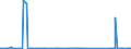 CN 89019090 /Exports /Unit = Prices (Euro/suppl. units) /Partner: Serbia /Reporter: Eur27_2020 /89019090:Vessels for the Transport of Goods and Vessels for the Transport of Both Persons and Goods, Whether or not Mechanically Propelled (Excl. Seagoing Vessels, Refrigerated Vessels, Tankers, Ferry-boats and Vessels Principally Designed for the Transport of Persons)