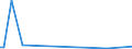 KN 89019090 /Exporte /Einheit = Preise (Euro/Bes. Maßeinheiten) /Partnerland: Sierra Leone /Meldeland: Europäische Union /89019090:Wasserfahrzeuge zum Befördern von Gütern Sowie Wasserfahrzeuge, die Ihrer Beschaffenheit Nach zur Personen- und Güterbeförderung Bestimmt Sind, mit Oder Ohne Maschinellen Antrieb (Ausgenommen Wasserfahrzeuge für die Seeschifffahrt, Kühlschiffe, Tankschiffe, Fährschiffe Sowie Ihrer Beschaffenheit Nach Hauptsächlich zur Personenbeförderung Bestimmte Wasserfahrzeuge)