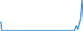 CN 89019090 /Exports /Unit = Prices (Euro/suppl. units) /Partner: Gabon /Reporter: Eur27_2020 /89019090:Vessels for the Transport of Goods and Vessels for the Transport of Both Persons and Goods, Whether or not Mechanically Propelled (Excl. Seagoing Vessels, Refrigerated Vessels, Tankers, Ferry-boats and Vessels Principally Designed for the Transport of Persons)