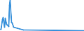 CN 89019090 /Exports /Unit = Prices (Euro/suppl. units) /Partner: Cuba /Reporter: Eur27_2020 /89019090:Vessels for the Transport of Goods and Vessels for the Transport of Both Persons and Goods, Whether or not Mechanically Propelled (Excl. Seagoing Vessels, Refrigerated Vessels, Tankers, Ferry-boats and Vessels Principally Designed for the Transport of Persons)