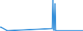 CN 89019090 /Exports /Unit = Prices (Euro/suppl. units) /Partner: Brazil /Reporter: European Union /89019090:Vessels for the Transport of Goods and Vessels for the Transport of Both Persons and Goods, Whether or not Mechanically Propelled (Excl. Seagoing Vessels, Refrigerated Vessels, Tankers, Ferry-boats and Vessels Principally Designed for the Transport of Persons)