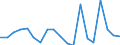 CN 8901 /Exports /Unit = Prices (Euro/ton) /Partner: United Kingdom(Northern Ireland) /Reporter: Eur27_2020 /8901:Cruise Ships, Excursion Boats, Ferry-boats, Cargo Ships, Barges and Similar Vessels for the Transport of Persons or Goods