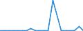 KN 8901 /Exporte /Einheit = Preise (Euro/Tonne) /Partnerland: Ver.koenigreich(Ohne Nordirland) /Meldeland: Eur27_2020 /8901:Fahrgastschiffe, Kreuzfahrtschiffe, Fährschiffe, Frachtschiffe, Lastkähne und ähnl. Wasserfahrzeuge zum Befördern von Personen Oder Gütern