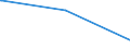 KN 8901 /Exporte /Einheit = Preise (Euro/Tonne) /Partnerland: Melilla /Meldeland: Europäische Union /8901:Fahrgastschiffe, Kreuzfahrtschiffe, Fährschiffe, Frachtschiffe, Lastkähne und ähnl. Wasserfahrzeuge zum Befördern von Personen Oder Gütern