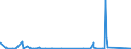 CN 8901 /Exports /Unit = Prices (Euro/ton) /Partner: Iceland /Reporter: Eur27_2020 /8901:Cruise Ships, Excursion Boats, Ferry-boats, Cargo Ships, Barges and Similar Vessels for the Transport of Persons or Goods