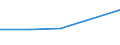 KN 8901 /Exporte /Einheit = Preise (Euro/Tonne) /Partnerland: Faeroer /Meldeland: Eur27 /8901:Fahrgastschiffe, Kreuzfahrtschiffe, Fährschiffe, Frachtschiffe, Lastkähne und ähnl. Wasserfahrzeuge zum Befördern von Personen Oder Gütern