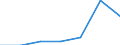 CN 8901 /Exports /Unit = Prices (Euro/ton) /Partner: Switzerland /Reporter: Eur27 /8901:Cruise Ships, Excursion Boats, Ferry-boats, Cargo Ships, Barges and Similar Vessels for the Transport of Persons or Goods