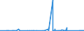 KN 8901 /Exporte /Einheit = Preise (Euro/Tonne) /Partnerland: Oesterreich /Meldeland: Eur27_2020 /8901:Fahrgastschiffe, Kreuzfahrtschiffe, Fährschiffe, Frachtschiffe, Lastkähne und ähnl. Wasserfahrzeuge zum Befördern von Personen Oder Gütern