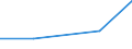 CN 8901 /Exports /Unit = Prices (Euro/ton) /Partner: Yugoslavia /Reporter: Eur27 /8901:Cruise Ships, Excursion Boats, Ferry-boats, Cargo Ships, Barges and Similar Vessels for the Transport of Persons or Goods