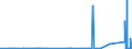 KN 8901 /Exporte /Einheit = Preise (Euro/Tonne) /Partnerland: Estland /Meldeland: Eur27_2020 /8901:Fahrgastschiffe, Kreuzfahrtschiffe, Fährschiffe, Frachtschiffe, Lastkähne und ähnl. Wasserfahrzeuge zum Befördern von Personen Oder Gütern