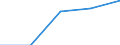 KN 8901 /Exporte /Einheit = Preise (Euro/Tonne) /Partnerland: Sowjetunion /Meldeland: Eur27 /8901:Fahrgastschiffe, Kreuzfahrtschiffe, Fährschiffe, Frachtschiffe, Lastkähne und ähnl. Wasserfahrzeuge zum Befördern von Personen Oder Gütern