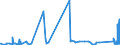 KN 8901 /Exporte /Einheit = Preise (Euro/Tonne) /Partnerland: Ungarn /Meldeland: Eur27_2020 /8901:Fahrgastschiffe, Kreuzfahrtschiffe, Fährschiffe, Frachtschiffe, Lastkähne und ähnl. Wasserfahrzeuge zum Befördern von Personen Oder Gütern