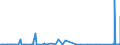 CN 8901 /Exports /Unit = Prices (Euro/ton) /Partner: Bulgaria /Reporter: Eur27_2020 /8901:Cruise Ships, Excursion Boats, Ferry-boats, Cargo Ships, Barges and Similar Vessels for the Transport of Persons or Goods