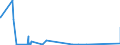 CN 8901 /Exports /Unit = Prices (Euro/ton) /Partner: Albania /Reporter: Eur27_2020 /8901:Cruise Ships, Excursion Boats, Ferry-boats, Cargo Ships, Barges and Similar Vessels for the Transport of Persons or Goods