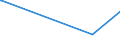 KN 8901 /Exporte /Einheit = Preise (Euro/Tonne) /Partnerland: Weissrussland /Meldeland: Europäische Union /8901:Fahrgastschiffe, Kreuzfahrtschiffe, Fährschiffe, Frachtschiffe, Lastkähne und ähnl. Wasserfahrzeuge zum Befördern von Personen Oder Gütern