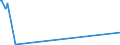 CN 8901 /Exports /Unit = Prices (Euro/ton) /Partner: Moldova /Reporter: Eur28 /8901:Cruise Ships, Excursion Boats, Ferry-boats, Cargo Ships, Barges and Similar Vessels for the Transport of Persons or Goods