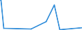 CN 8901 /Exports /Unit = Prices (Euro/ton) /Partner: Azerbaijan /Reporter: Eur27_2020 /8901:Cruise Ships, Excursion Boats, Ferry-boats, Cargo Ships, Barges and Similar Vessels for the Transport of Persons or Goods