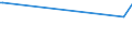 CN 8901 /Exports /Unit = Prices (Euro/ton) /Partner: For.jrep.mac /Reporter: Eur27_2020 /8901:Cruise Ships, Excursion Boats, Ferry-boats, Cargo Ships, Barges and Similar Vessels for the Transport of Persons or Goods