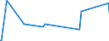 CN 8901 /Exports /Unit = Prices (Euro/ton) /Partner: Montenegro /Reporter: Eur27_2020 /8901:Cruise Ships, Excursion Boats, Ferry-boats, Cargo Ships, Barges and Similar Vessels for the Transport of Persons or Goods