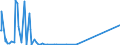 CN 8901 /Exports /Unit = Prices (Euro/ton) /Partner: Algeria /Reporter: European Union /8901:Cruise Ships, Excursion Boats, Ferry-boats, Cargo Ships, Barges and Similar Vessels for the Transport of Persons or Goods