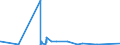 KN 8901 /Exporte /Einheit = Preise (Euro/Tonne) /Partnerland: Tunesien /Meldeland: Europäische Union /8901:Fahrgastschiffe, Kreuzfahrtschiffe, Fährschiffe, Frachtschiffe, Lastkähne und ähnl. Wasserfahrzeuge zum Befördern von Personen Oder Gütern