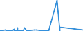 KN 8901 /Exporte /Einheit = Preise (Euro/Tonne) /Partnerland: Aegypten /Meldeland: Eur27_2020 /8901:Fahrgastschiffe, Kreuzfahrtschiffe, Fährschiffe, Frachtschiffe, Lastkähne und ähnl. Wasserfahrzeuge zum Befördern von Personen Oder Gütern