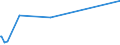 KN 8901 /Exporte /Einheit = Preise (Euro/Tonne) /Partnerland: Sudan /Meldeland: Eur28 /8901:Fahrgastschiffe, Kreuzfahrtschiffe, Fährschiffe, Frachtschiffe, Lastkähne und ähnl. Wasserfahrzeuge zum Befördern von Personen Oder Gütern