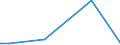 KN 8901 /Exporte /Einheit = Preise (Euro/Tonne) /Partnerland: Kap Verde /Meldeland: Eur15 /8901:Fahrgastschiffe, Kreuzfahrtschiffe, Fährschiffe, Frachtschiffe, Lastkähne und ähnl. Wasserfahrzeuge zum Befördern von Personen Oder Gütern